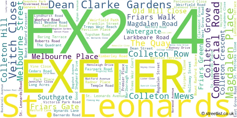 A word cloud for the EX2 4 postcode
